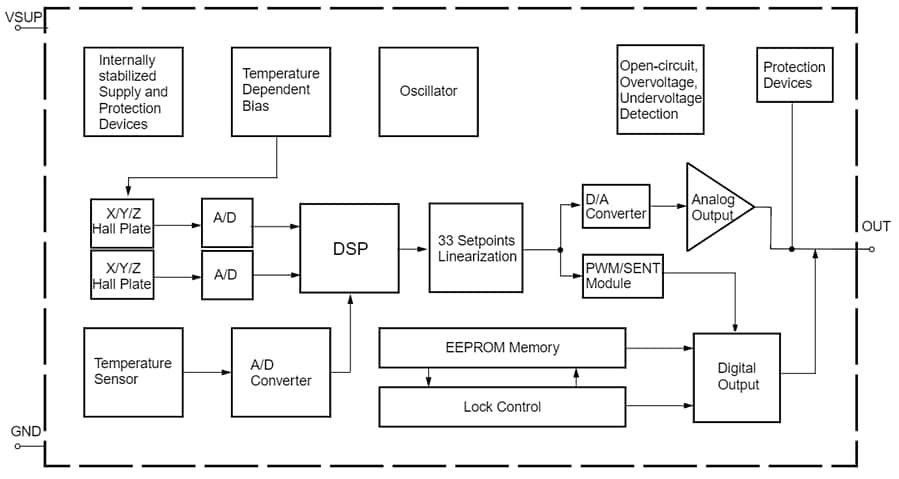 TDK-Micronas HAL® 37xy Sensors